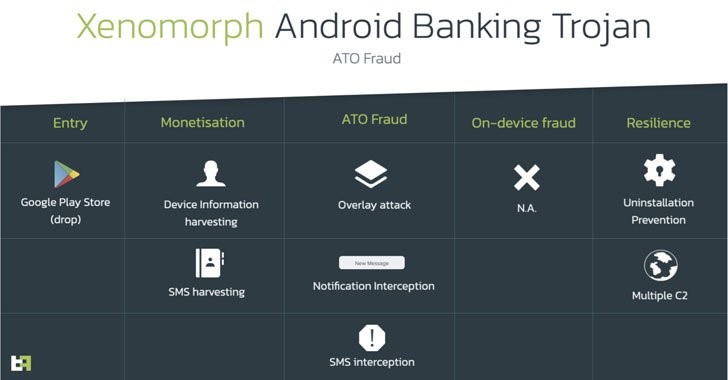 Xenomorph - Trojan ngân hàng mới trên Android